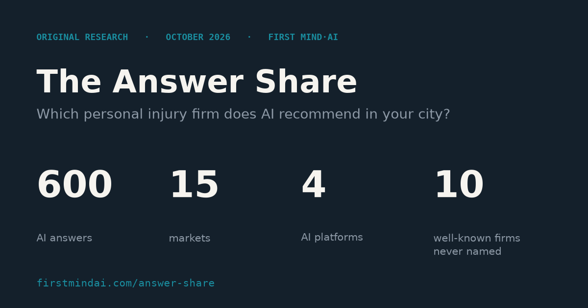 The Answer Share, October 2026: headline figures
